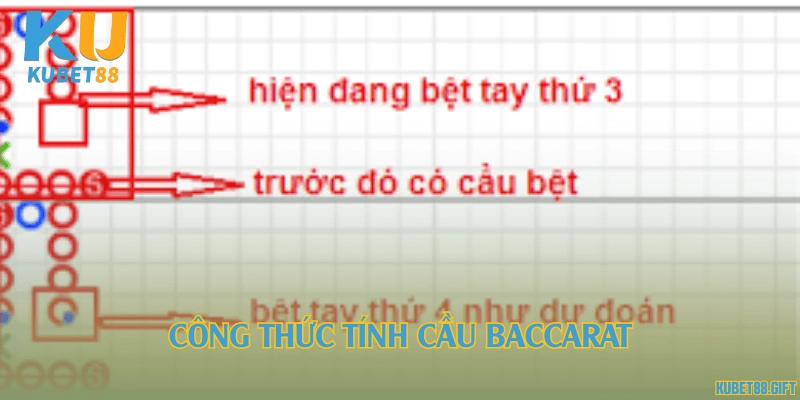 Công thức tính cầu Baccarat
